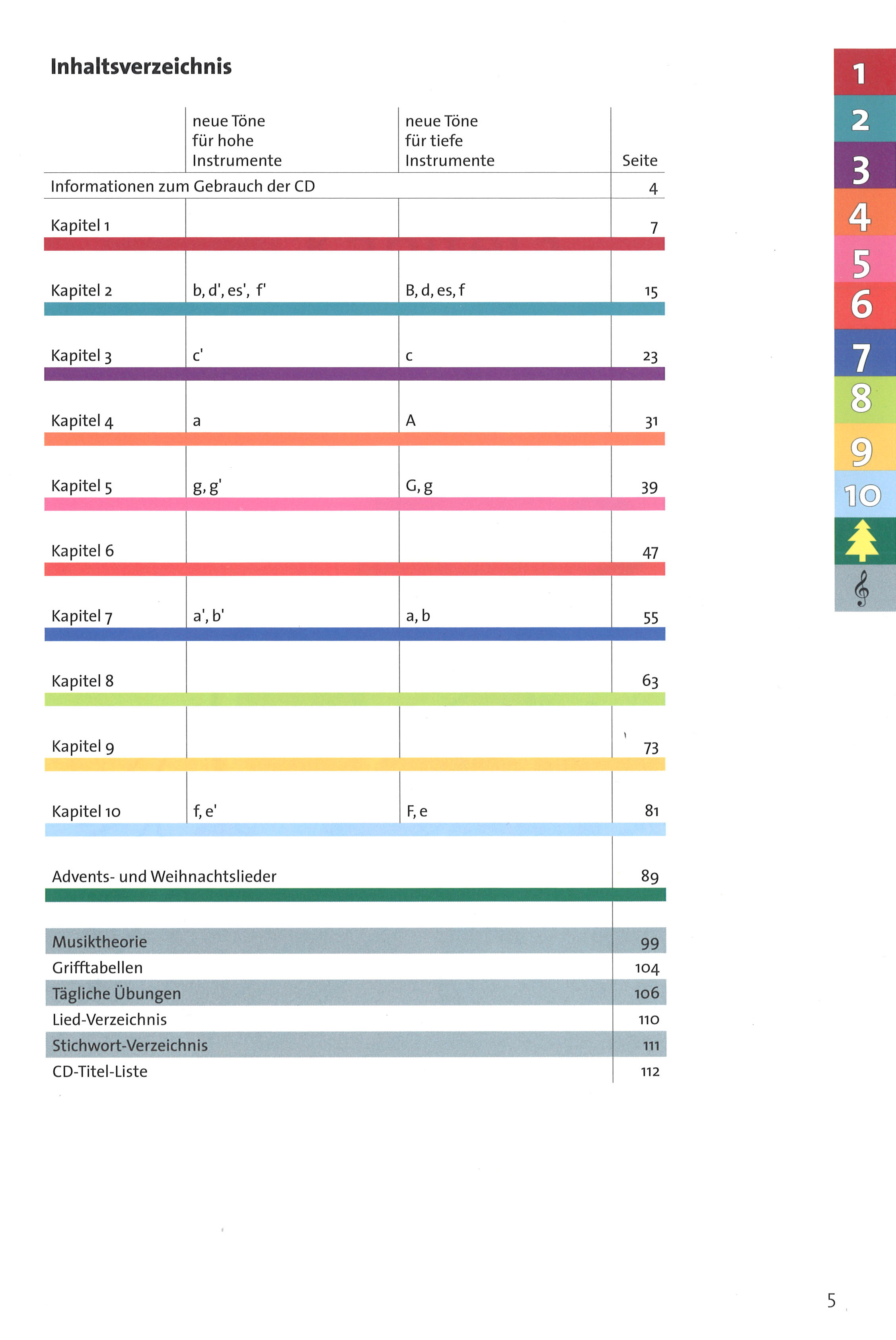 Bot 164_i1Inhaltsverzeichnis