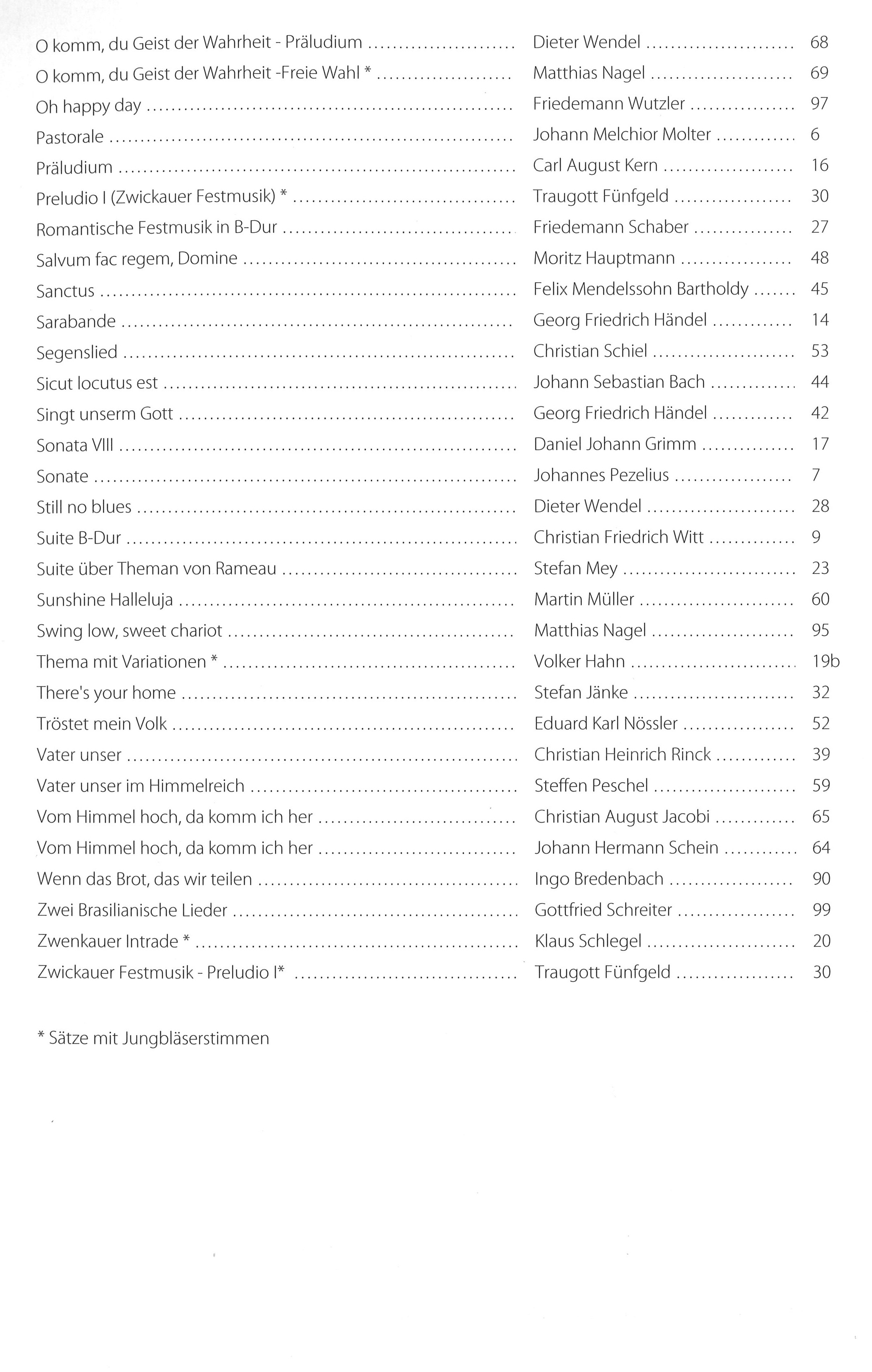 Bot 24_i3Inhaltsverzeichnis