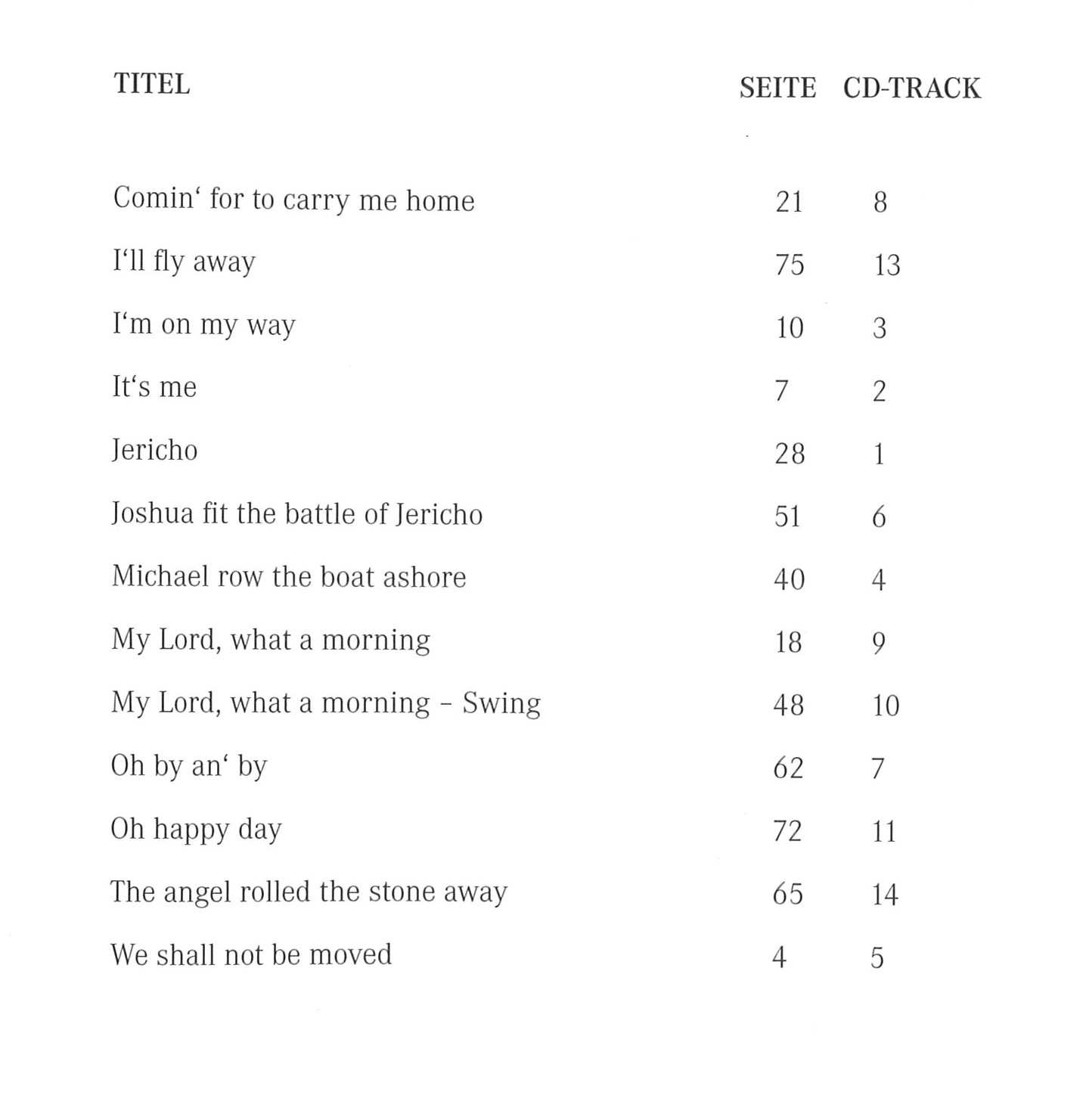 Bot 183_iInhaltsverzeichnis