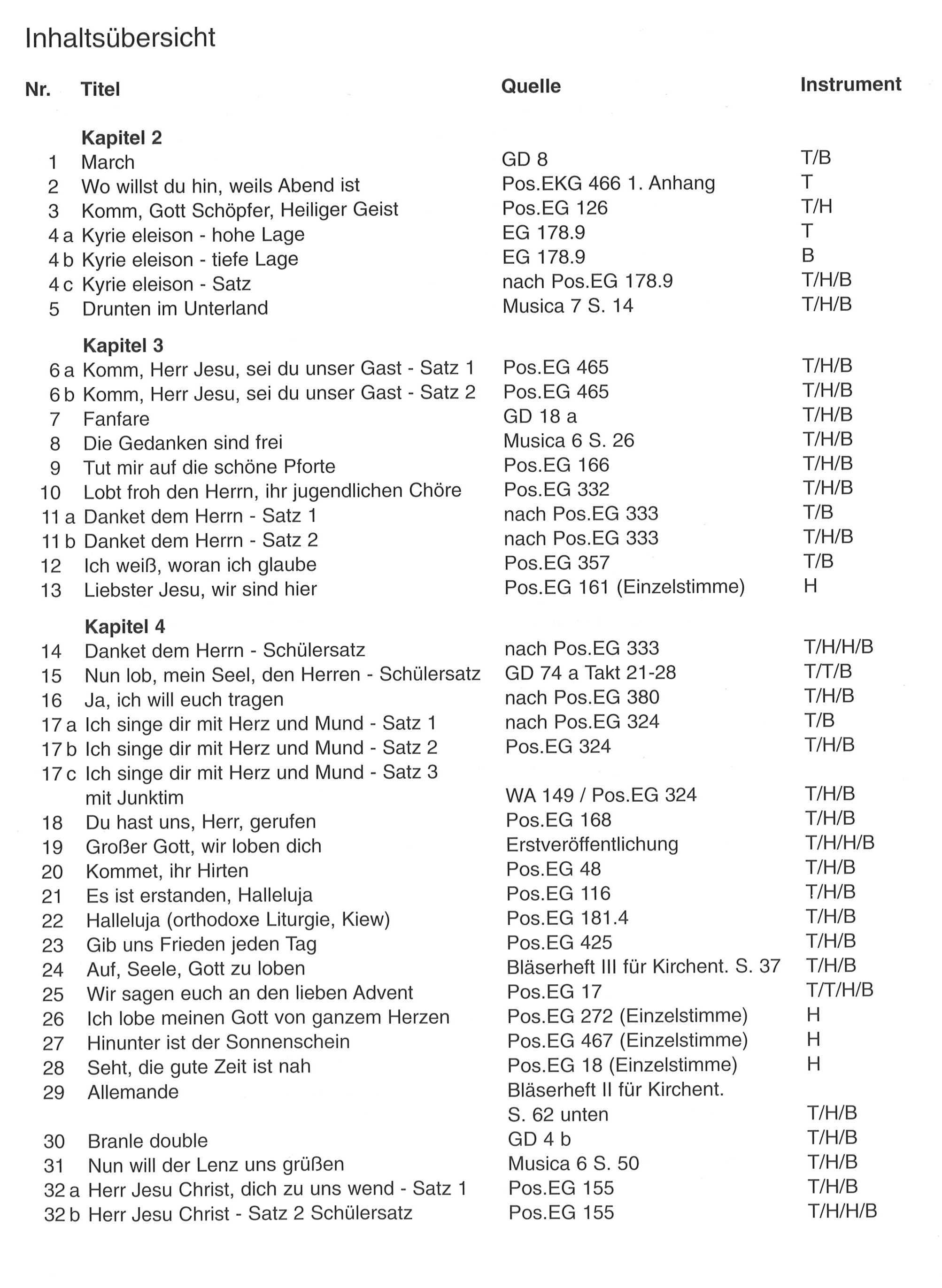 Bot 169_i1Inhaltsverzeichnis