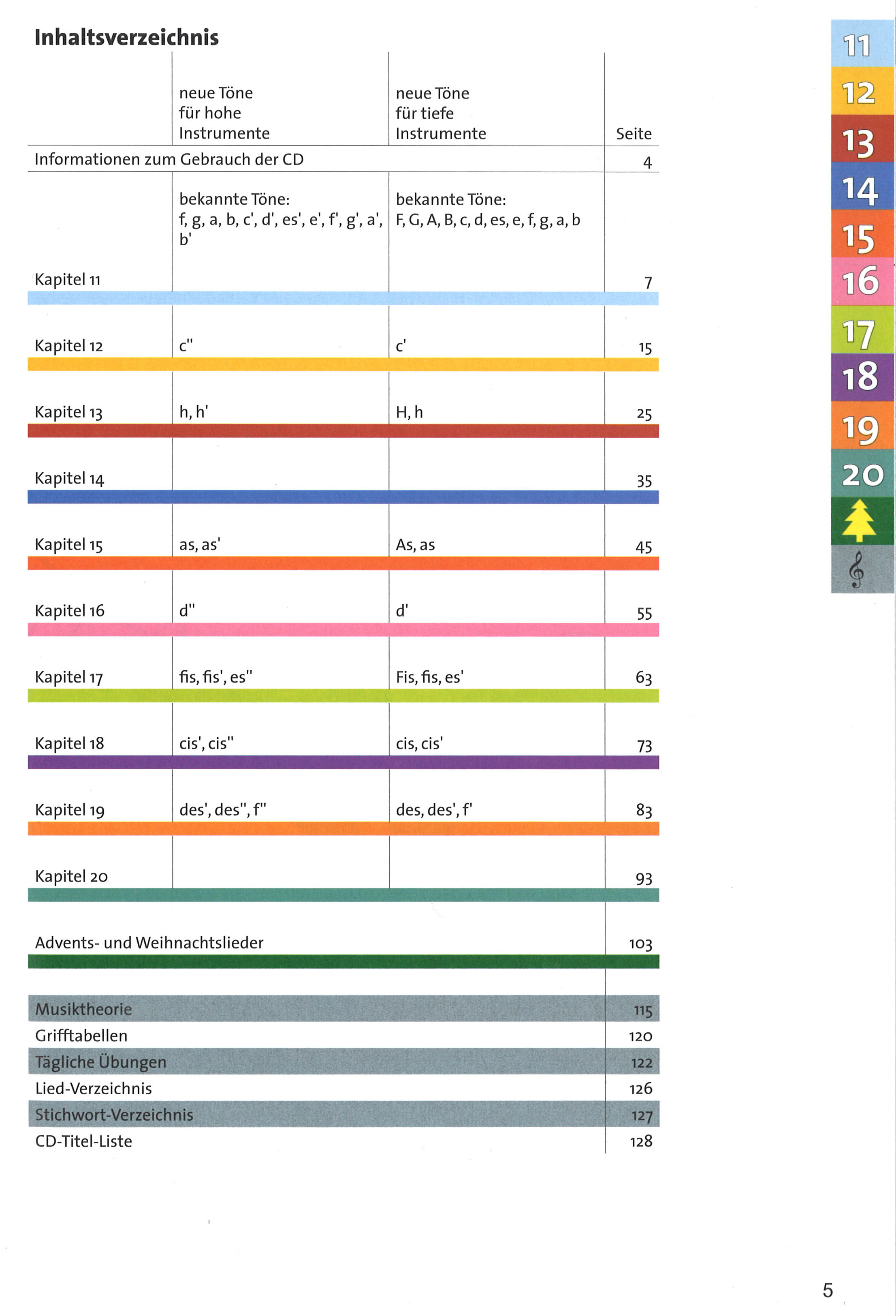 Bot 165_i1Inhaltsverzeichnis