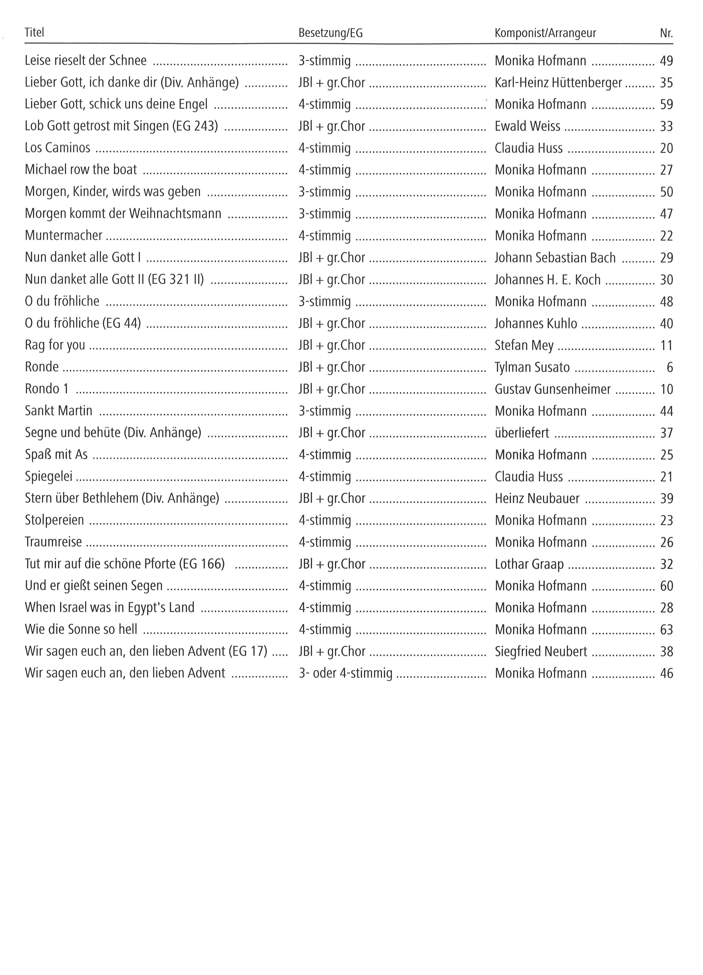 Bot 158_i2Inhaltsverzeichnis