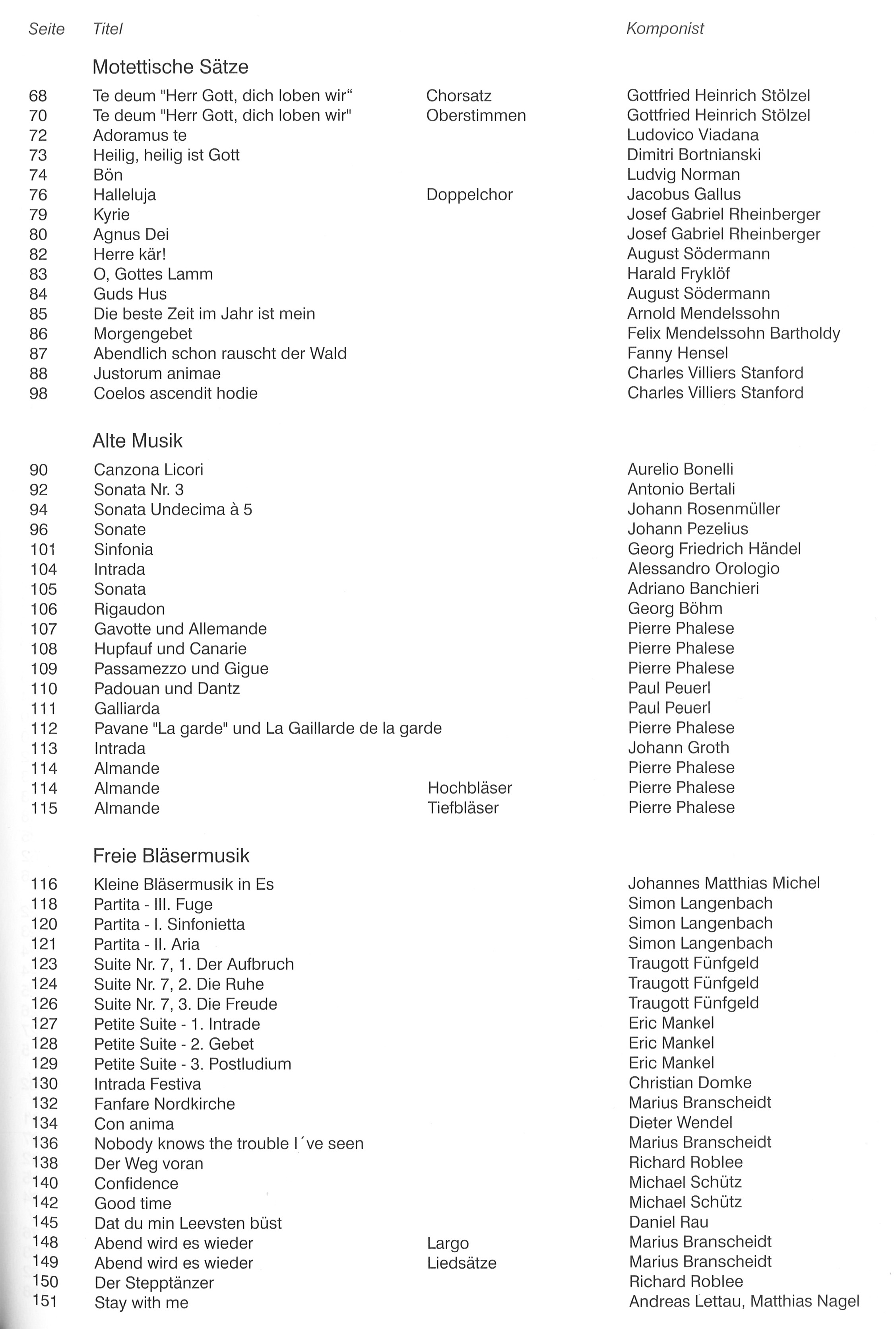 Bot 90_i2Inhaltsverzeichnis