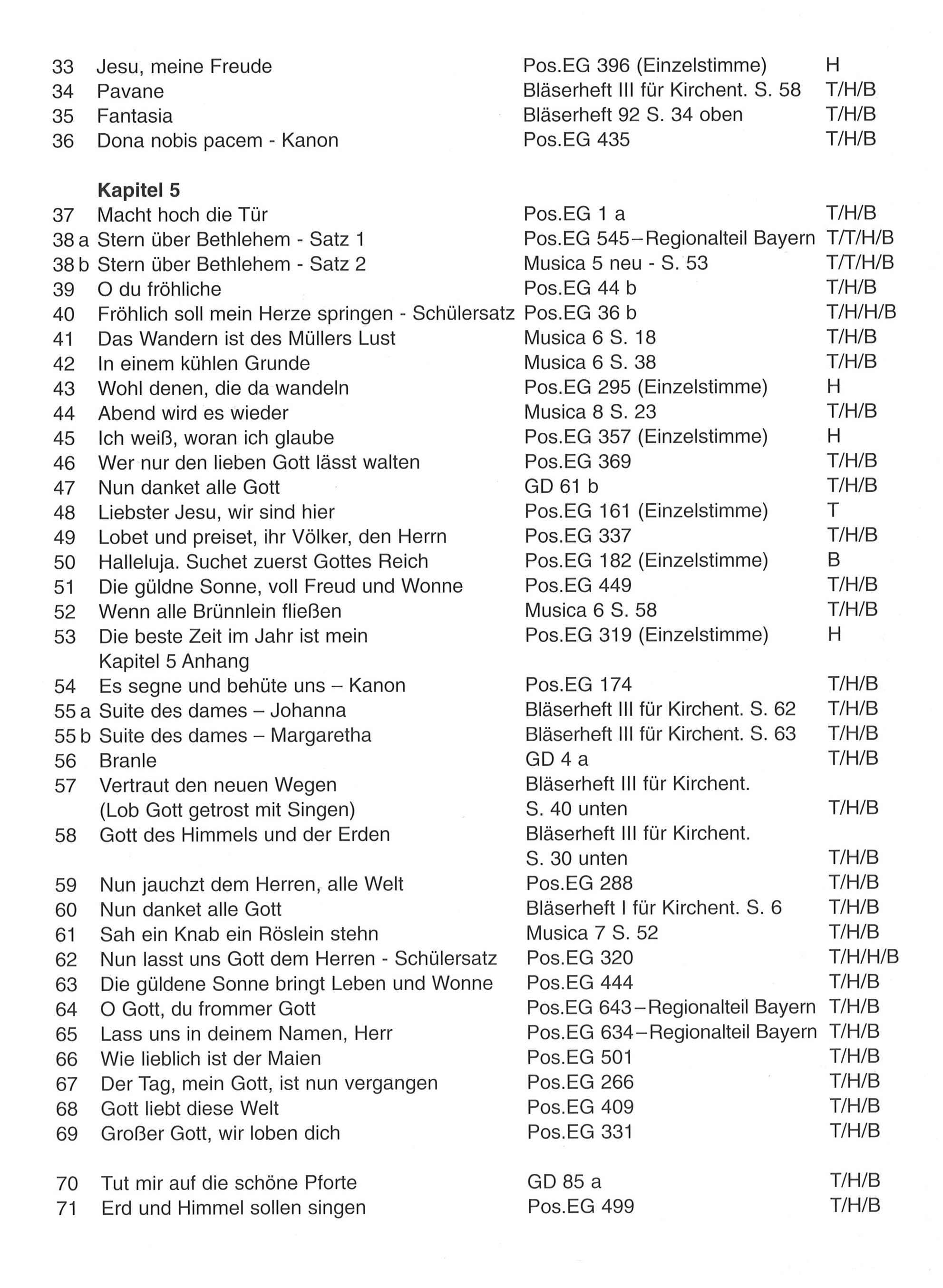 Bot 169_i2Inhaltsverzeichnis