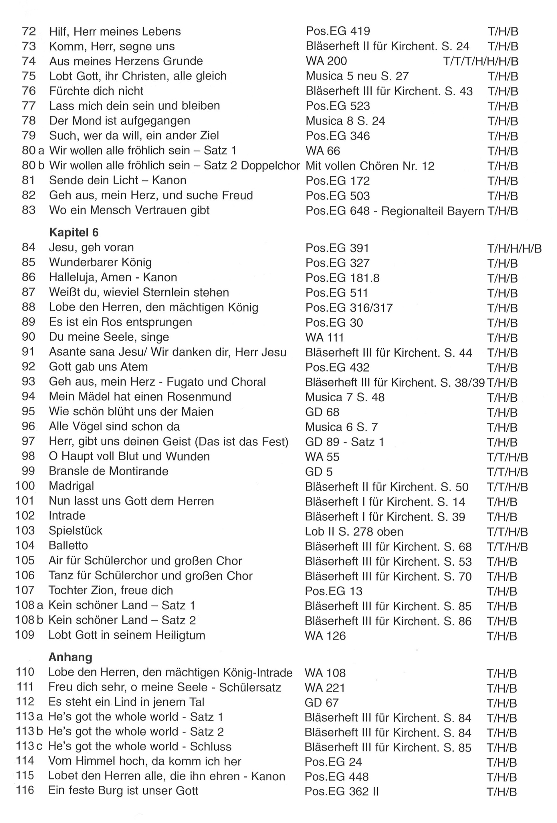 Bot 169_i3Inhaltsverzeichnis
