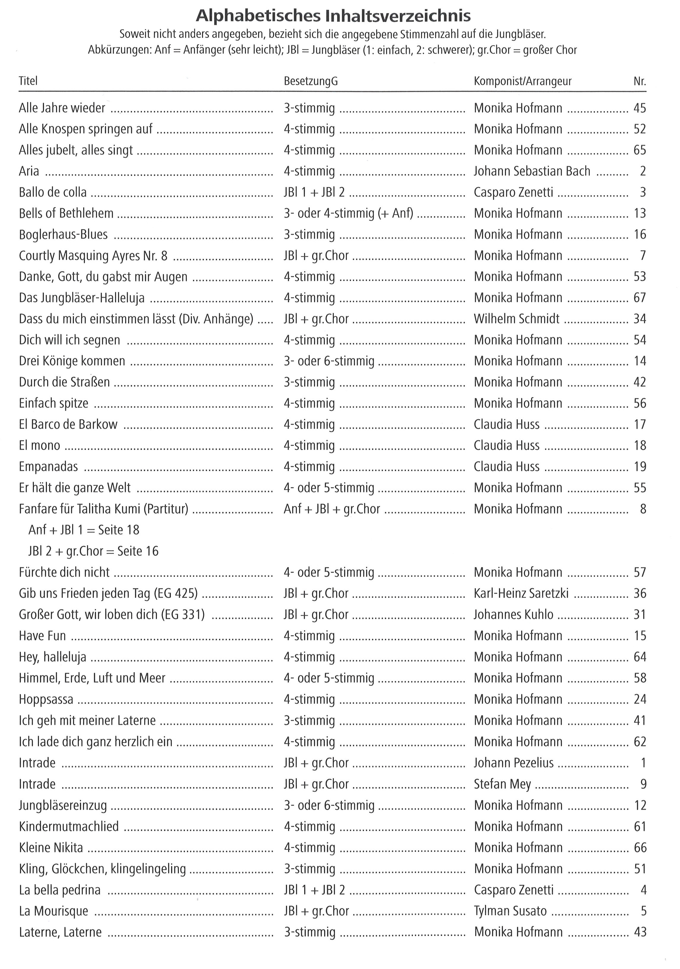 Bot 158_i1Inhaltsverzeichnis