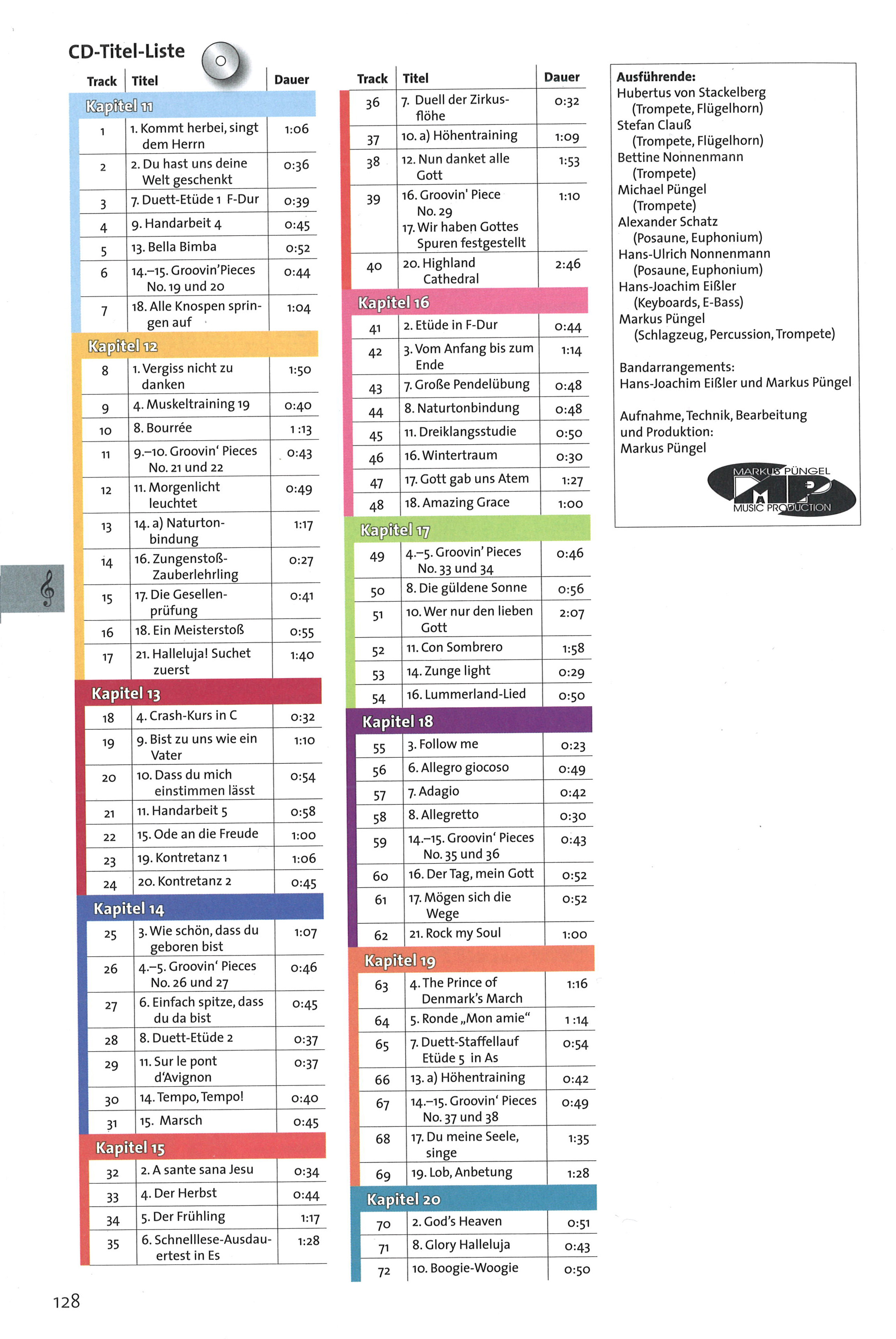 Bot 165_i4Inhaltsverzeichnis