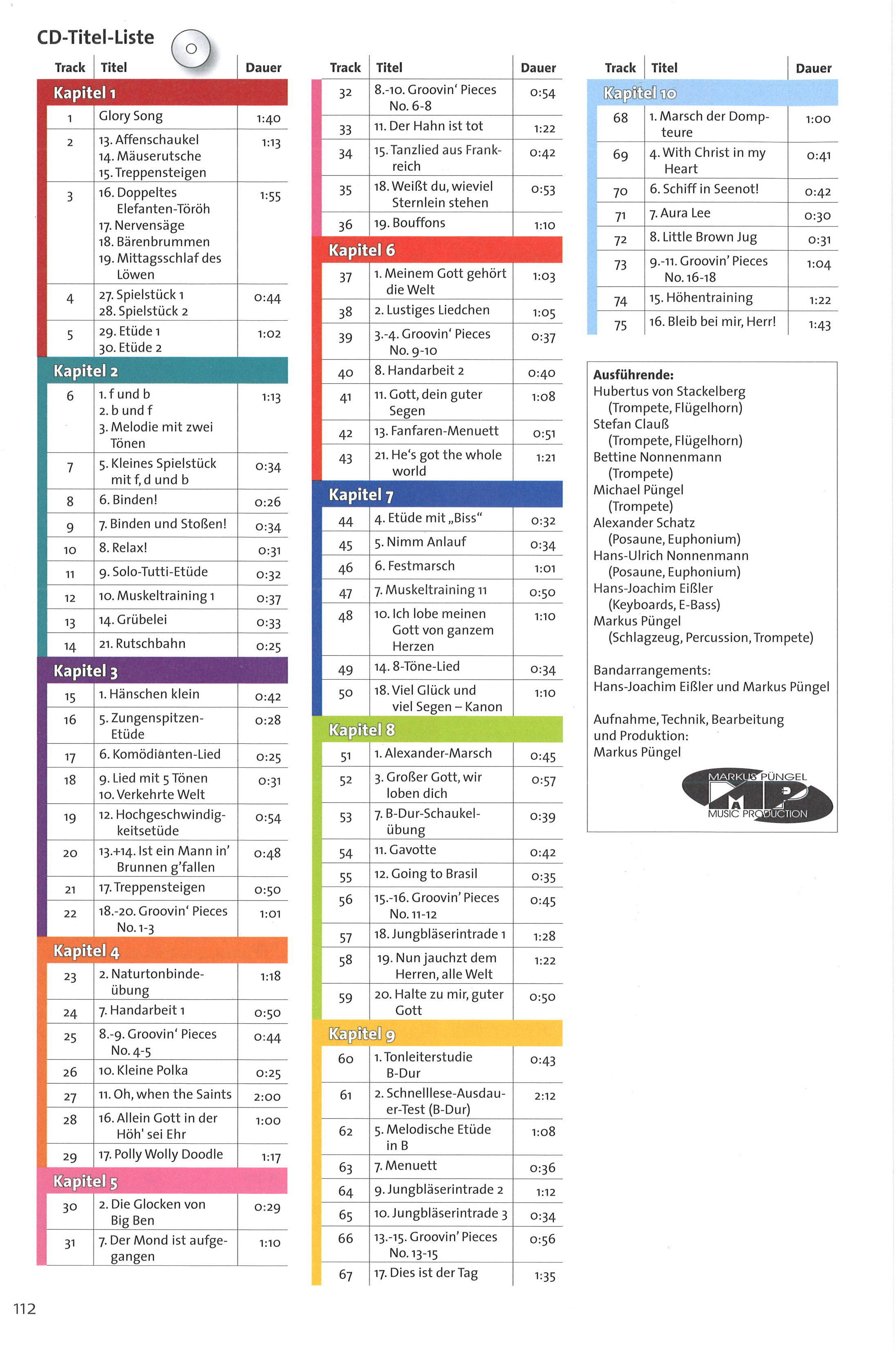 Bot 164_i4Inhaltsverzeichnis