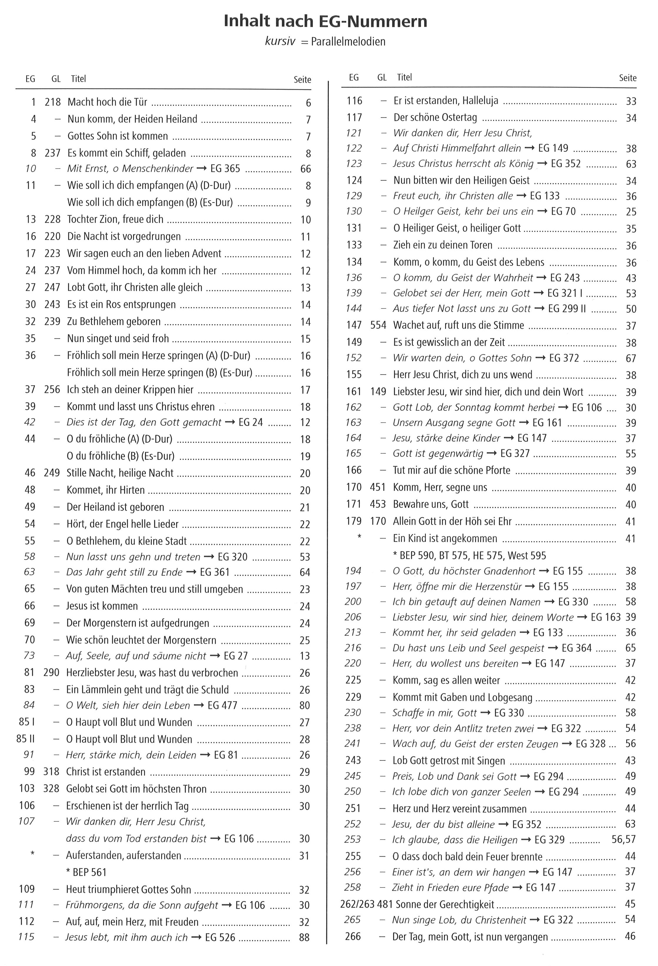 Bot 317_i4Inhaltsverzeichnis
