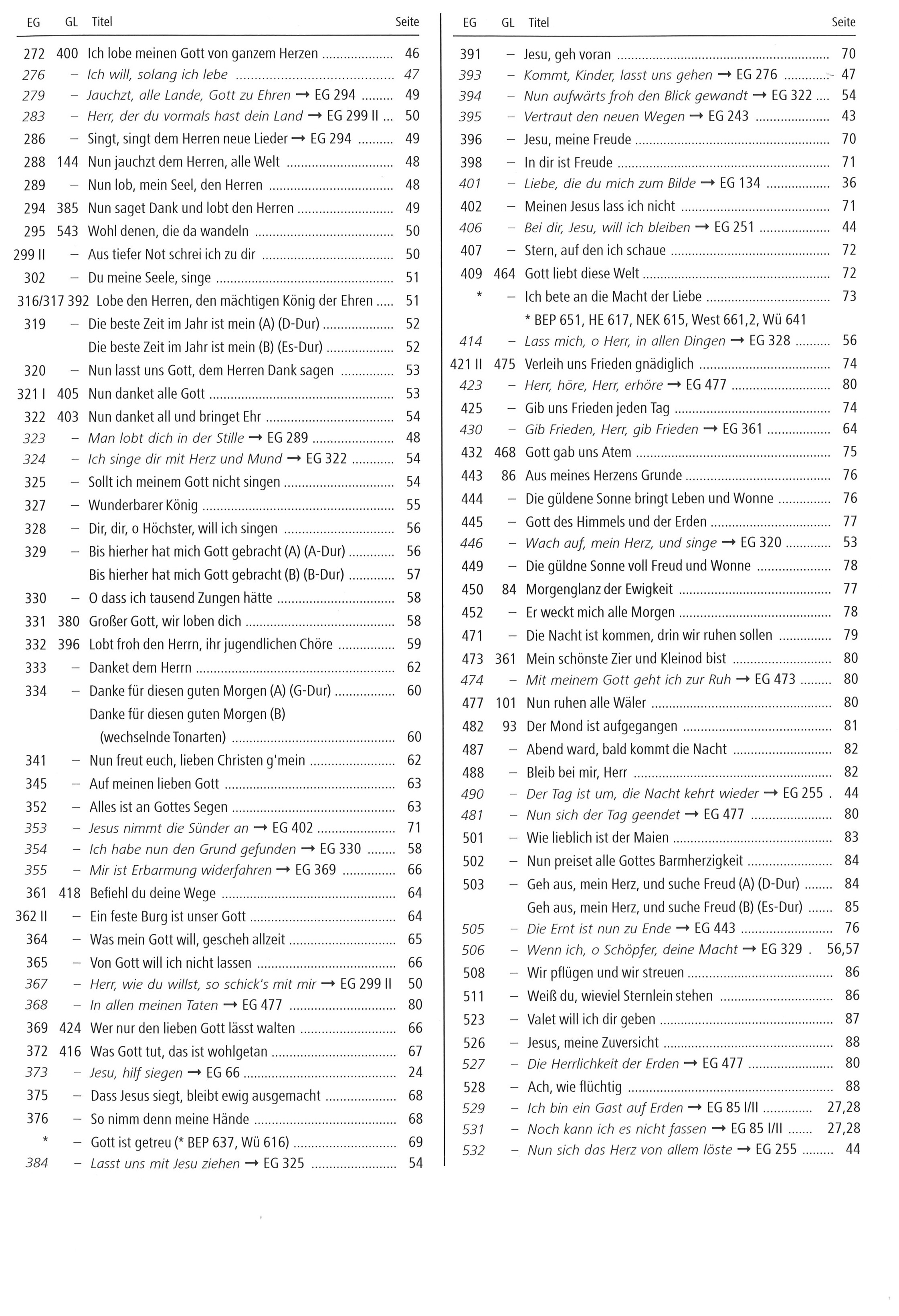 Bot 317_i5Inhaltsverzeichnis