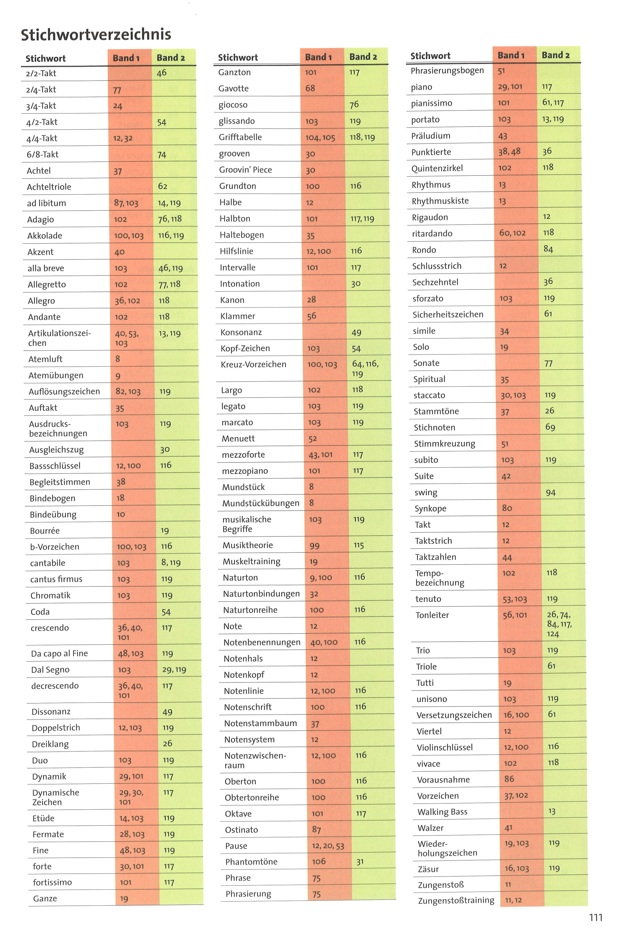Bot 164_i3Inhaltsverzeichnis