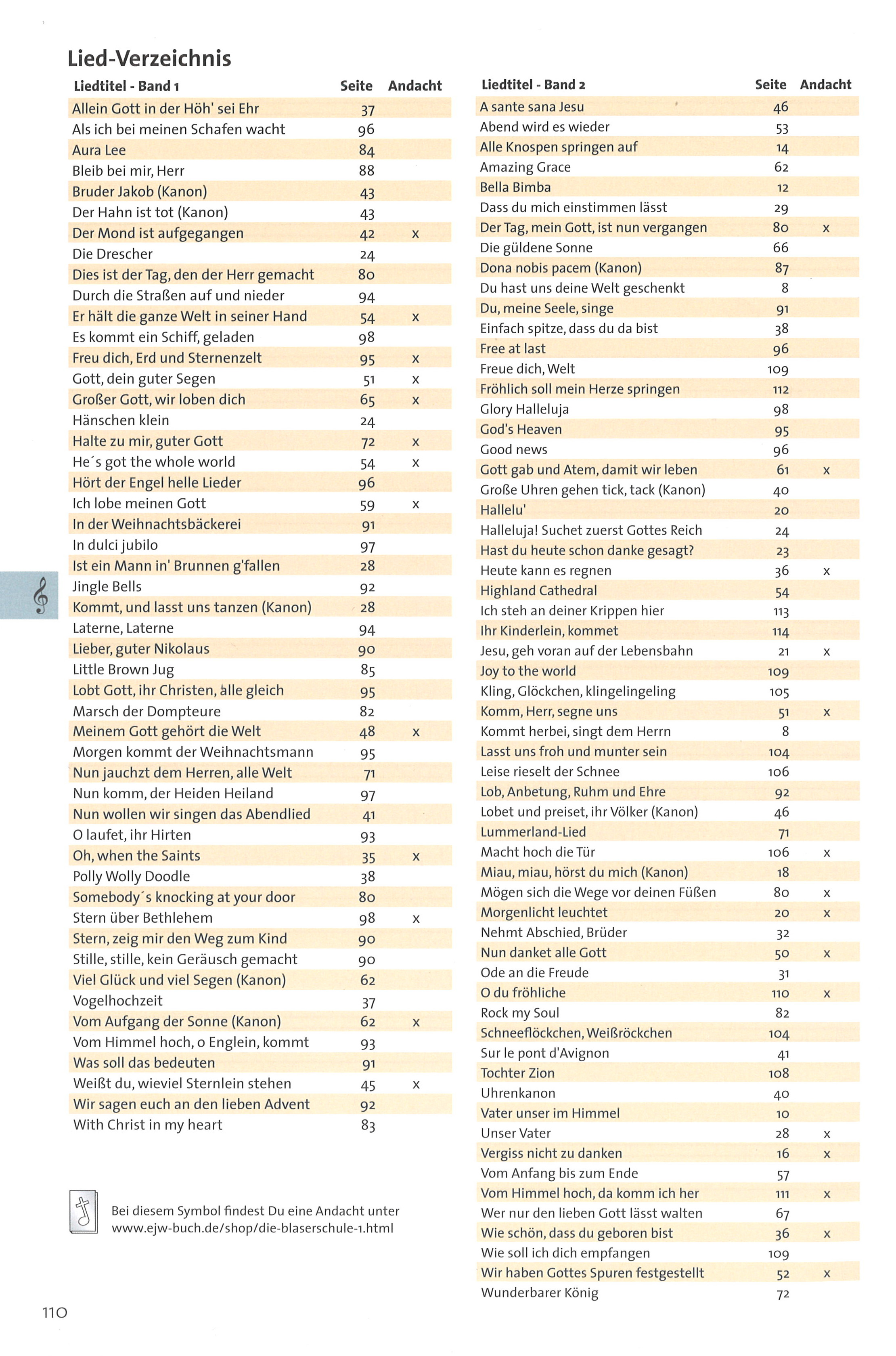 Bot 164_i2Inhaltsverzeichnis