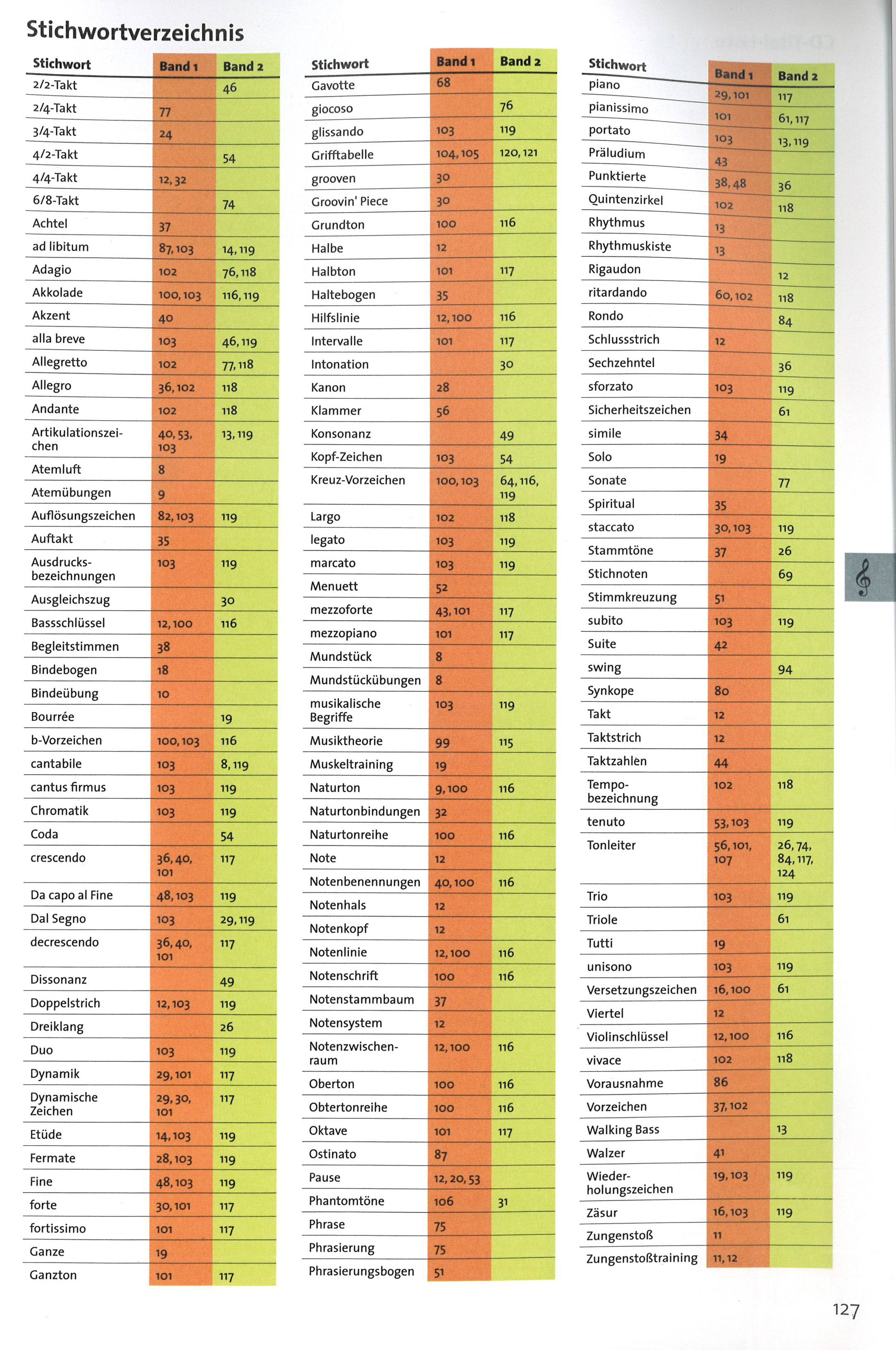 Bot 165_i3Inhaltsverzeichnis