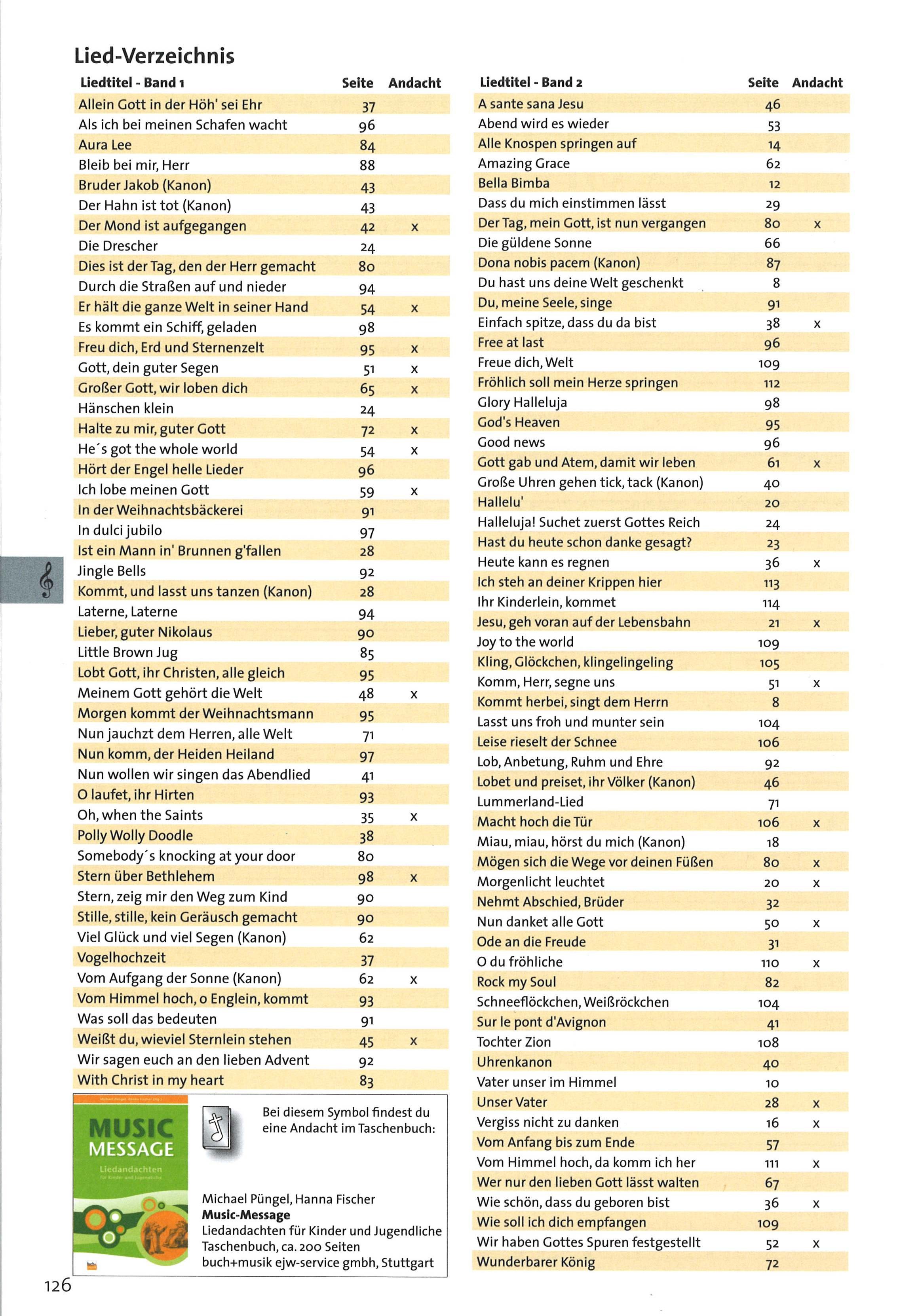 Bot 165_i2Inhaltsverzeichnis
