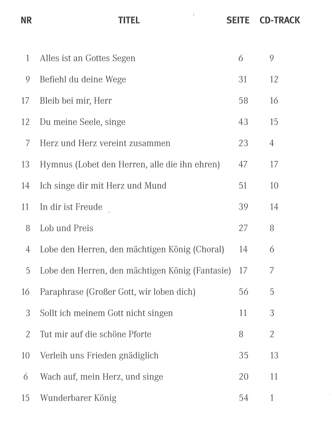 Bot 318_iInhaltsverzeichnis